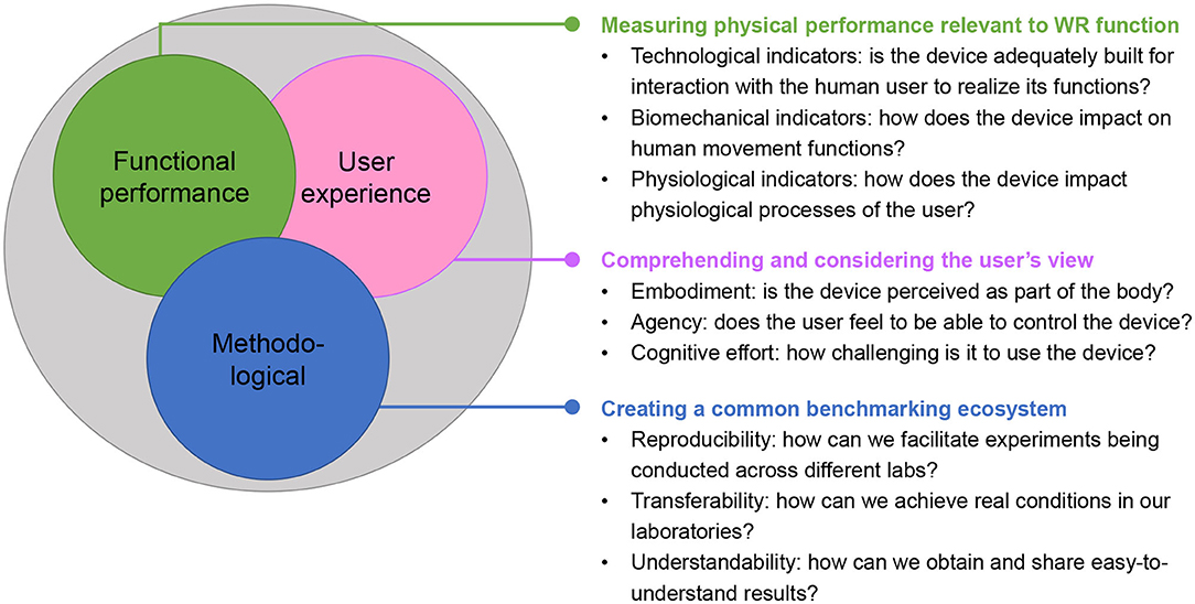 Call user function. Facility benchmarking. Смешные картинки бенчмаркетинг. Уотсон бенчмаркинг. Бенчмаркинг электромобилей.