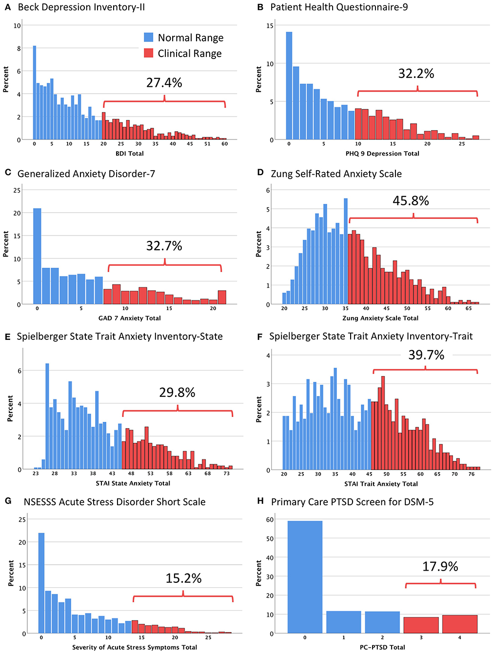 Psychological distress higher in UK than other countries during pandemic,  finds new survey involving Kingston University academic - News - Kingston  University London