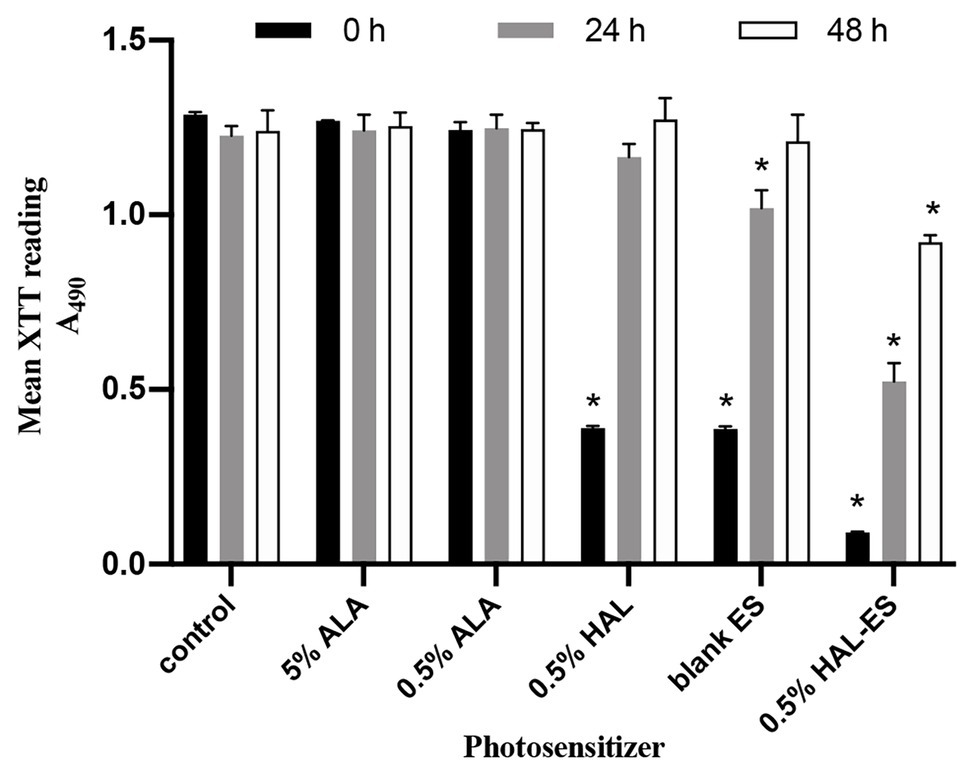 Controlling methylene blue aggregation: a more efficient alternative to  treat Candida albicans infections using photodynamic therapy -  Photochemical & Photobiological Sciences (RSC Publishing)  DOI:10.1039/C8PP00238J