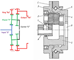 Compact Gearboxes for Modern Robotics: A Review