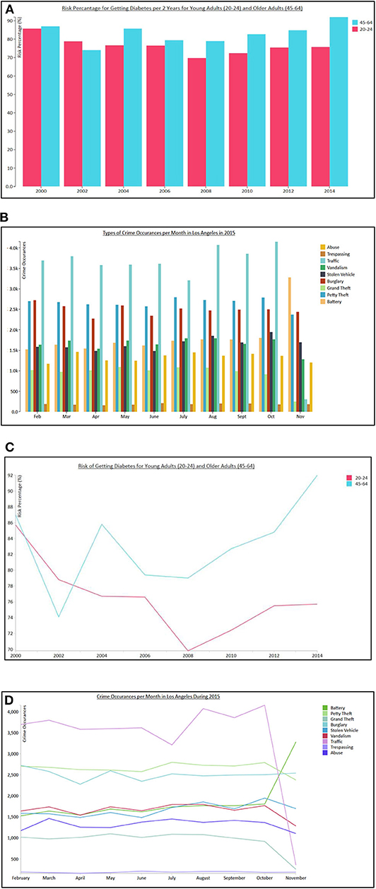 Information Visualization of Browser History