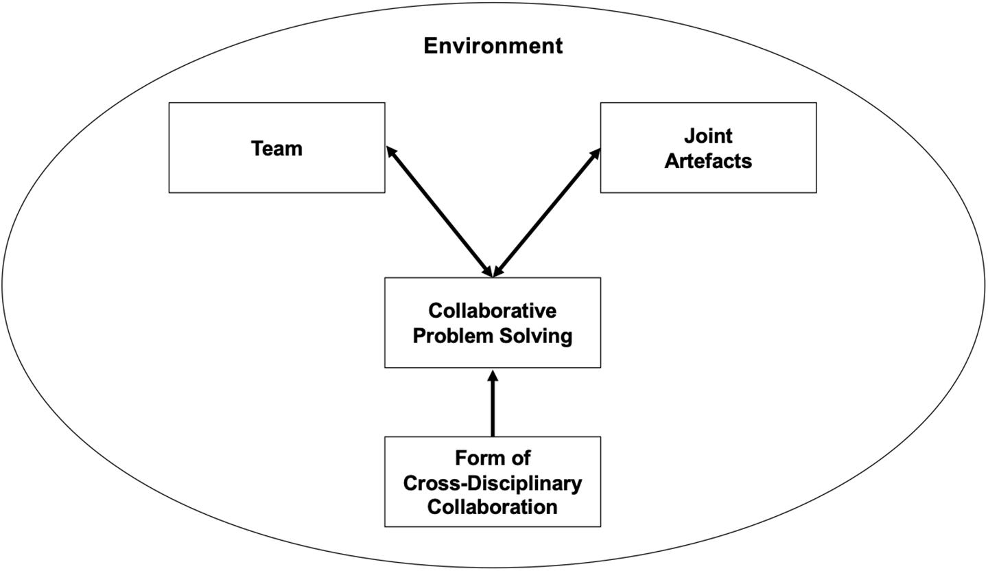 Cross-Disciplinary Mastery: Bridging Knowledge for Future Success