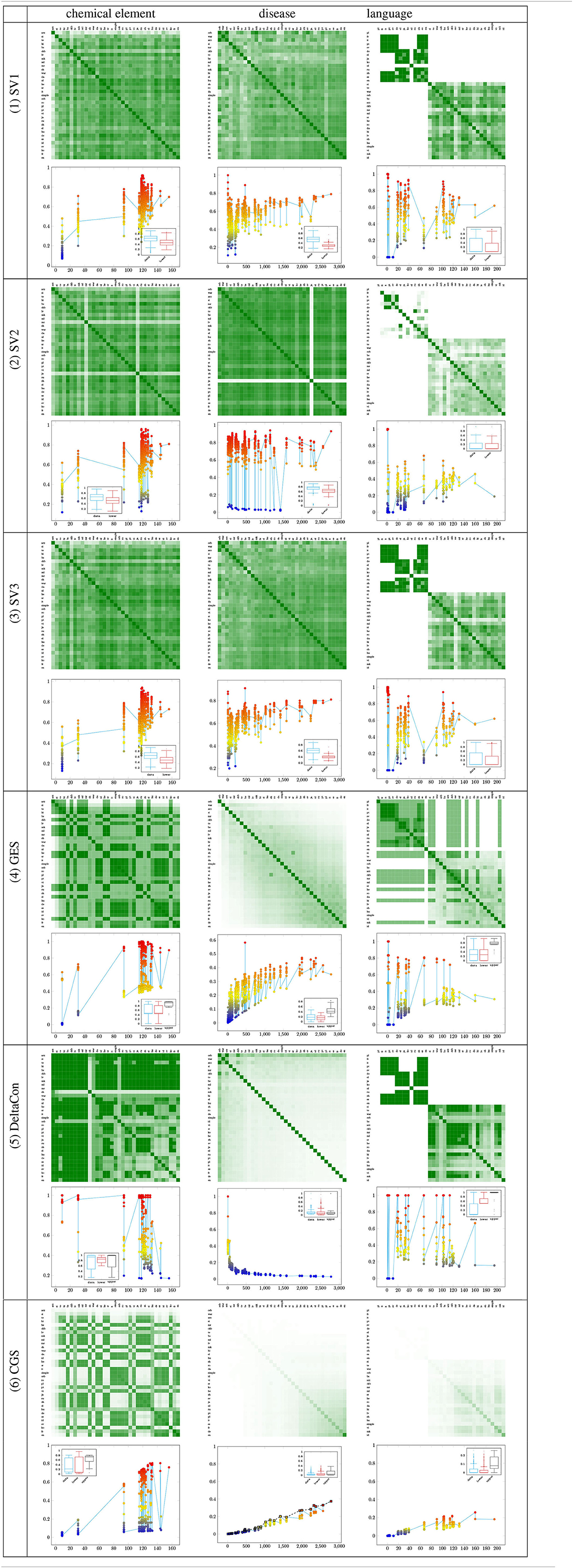 Frontiers Multiple Texts As A Limiting Factor In Online Learning Quantifying Dis Similarities Of Knowledge Networks Education