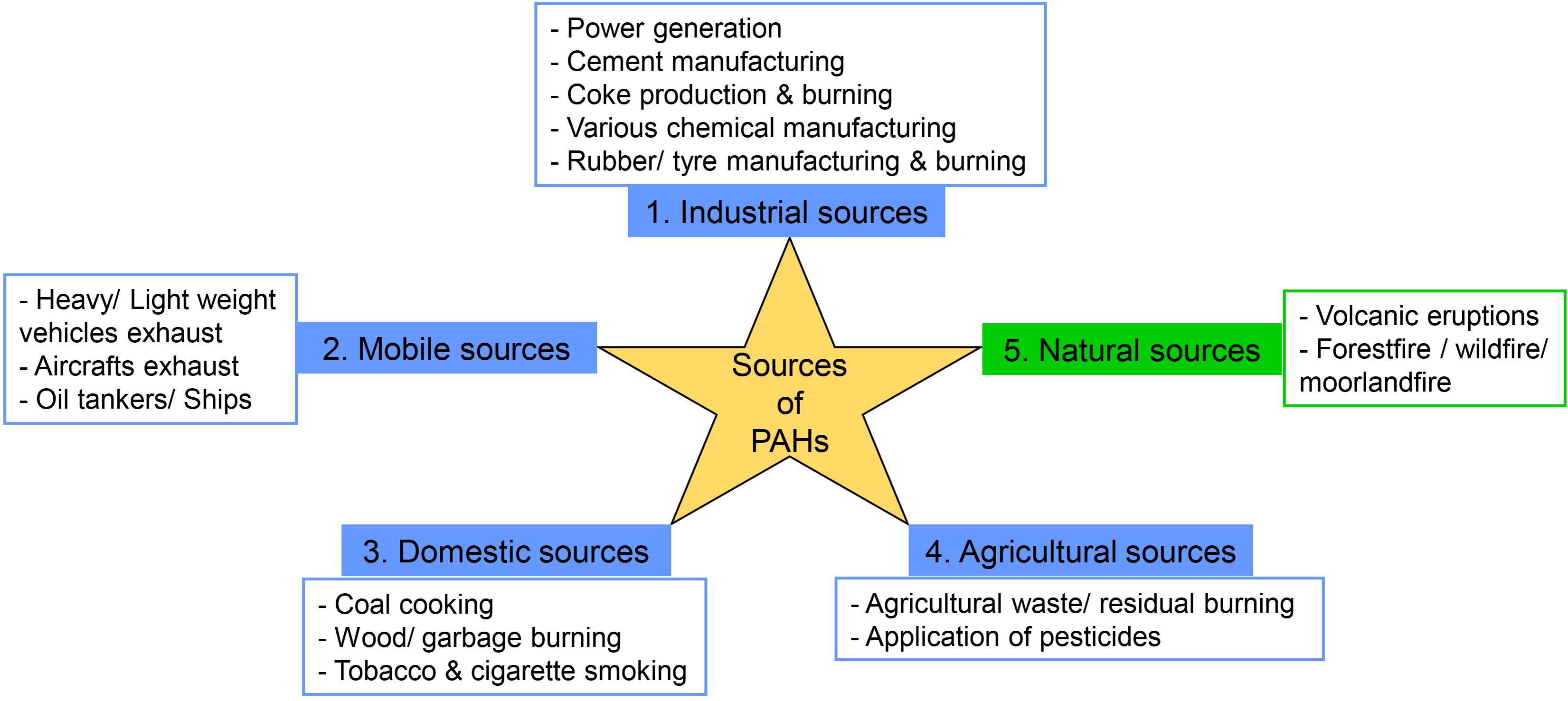 Full article: Abiotic transformation of polycyclic aromatic