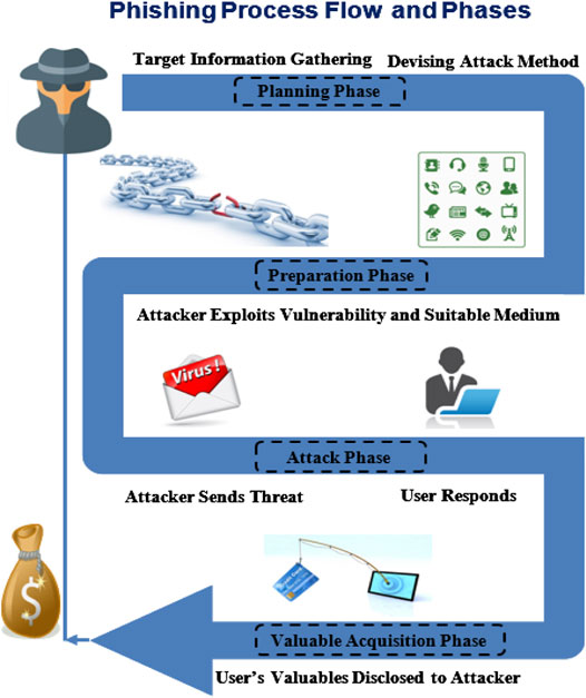 Origin Users Targeted by Phishing - Threat Encyclopedia