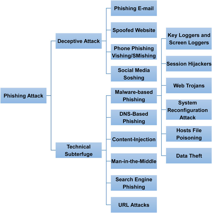 Phishing Analysis. Ojectives Phishing Internet Protocol (IP) addresses  Domain Name System (DNS) names Analyse “From” addresses Analyse URL's Trace  the. - ppt download