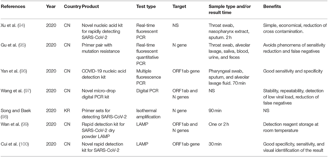 Frontiers | Trends in MERS-CoV, SARS-CoV, and SARS-CoV-2 (COVID-19