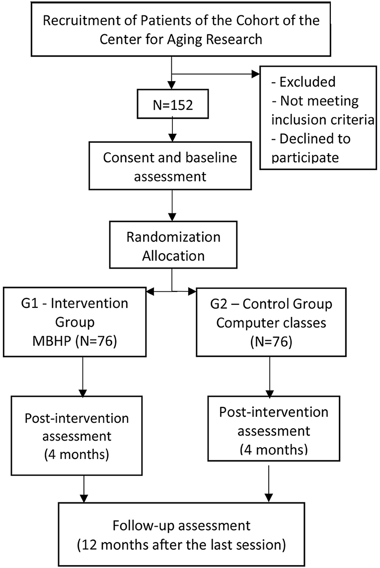 Prospective randomized controlled trial: early weight bearing