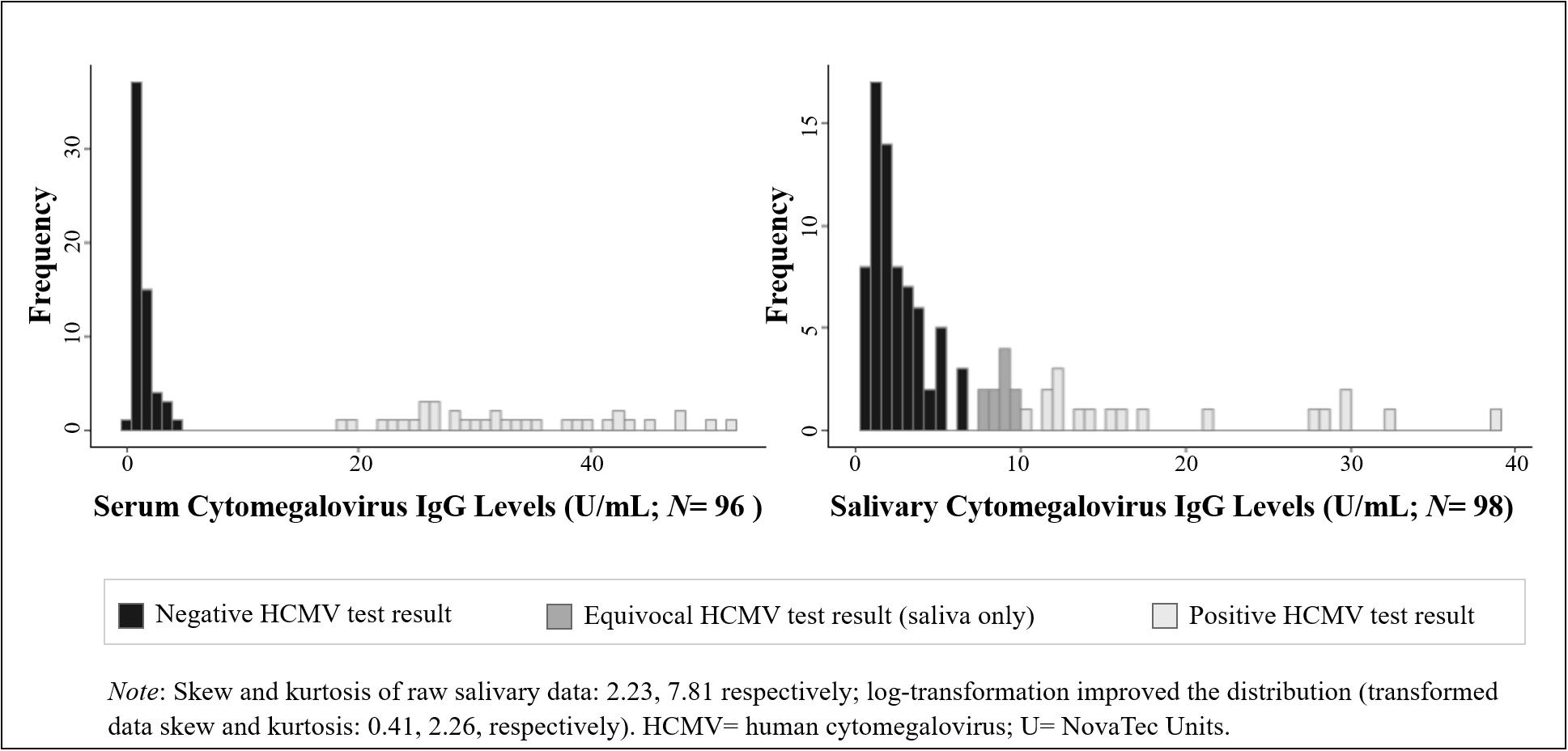 Frontiers | Correspondence Between Cytomegalovirus Immunoglobulin ...