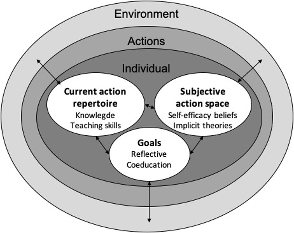 The Importance of Repertoire: Nurturing Independence From the Start – TWO  WRITING TEACHERS