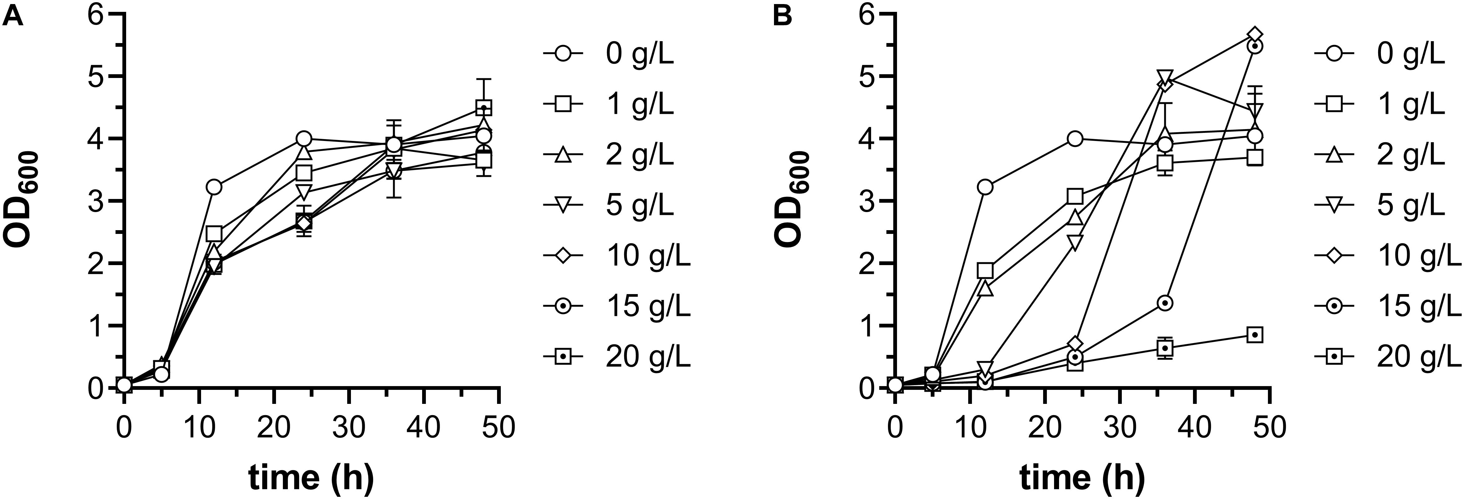 Frontiers Comparison Of Glucose Acetate And Ethanol As Carbon Resource For Production Of Poly 3 Hydroxybutyrate And Other Acetyl Coa Derivatives Bioengineering And Biotechnology