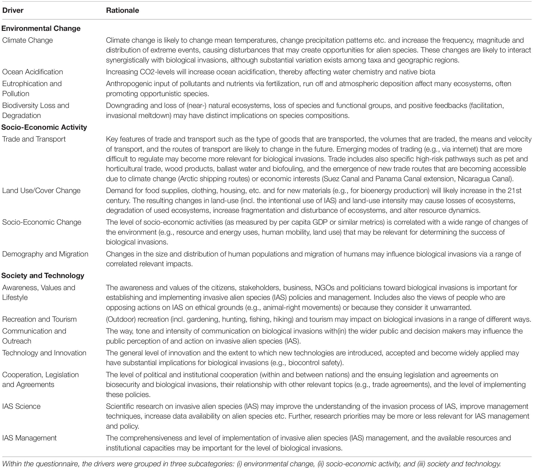 Legeme ambition ulæselig Frontiers | What Will the Future Bring for Biological Invasions on Islands?  An Expert-Based Assessment | Ecology and Evolution