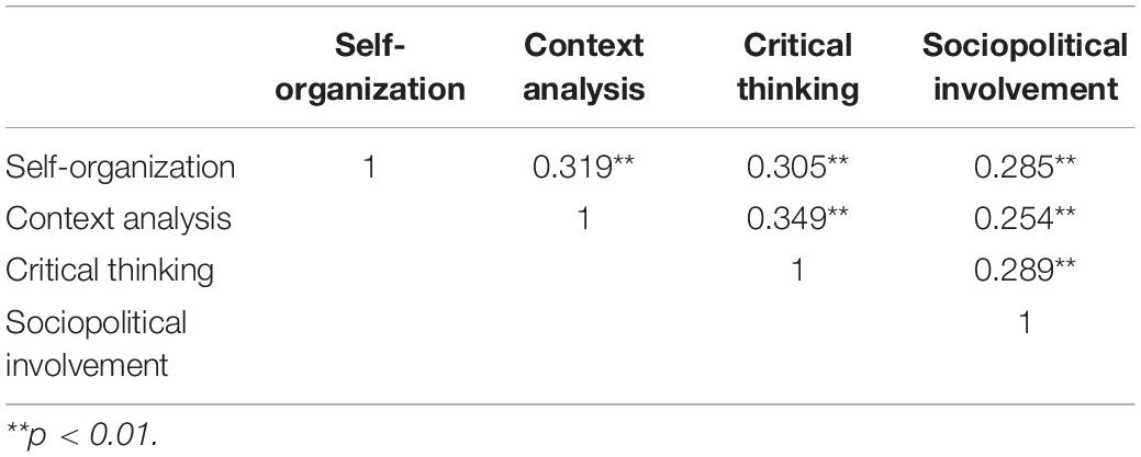 research studies on psychological well being www.frontiersin.org