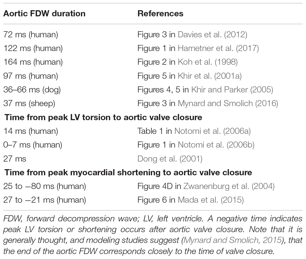 Narayana Health - LV or the left ventricle is the thickest chamber of the  heart which is responsible for pumping oxygenated blood to the vital organs  of the body. A dysfunctional LV