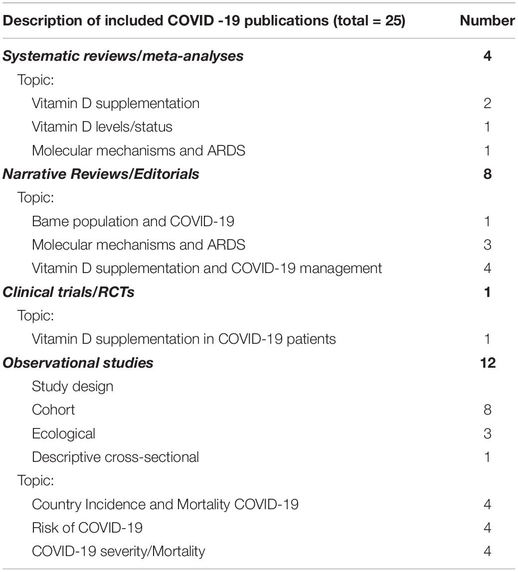 Vit d untuk covid