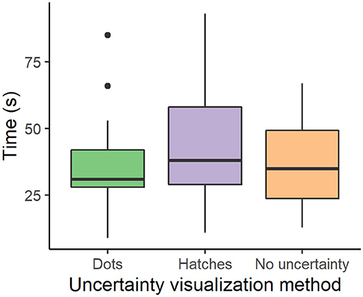 Visual Semiotics & Uncertainty Visualization: An Empirical Study