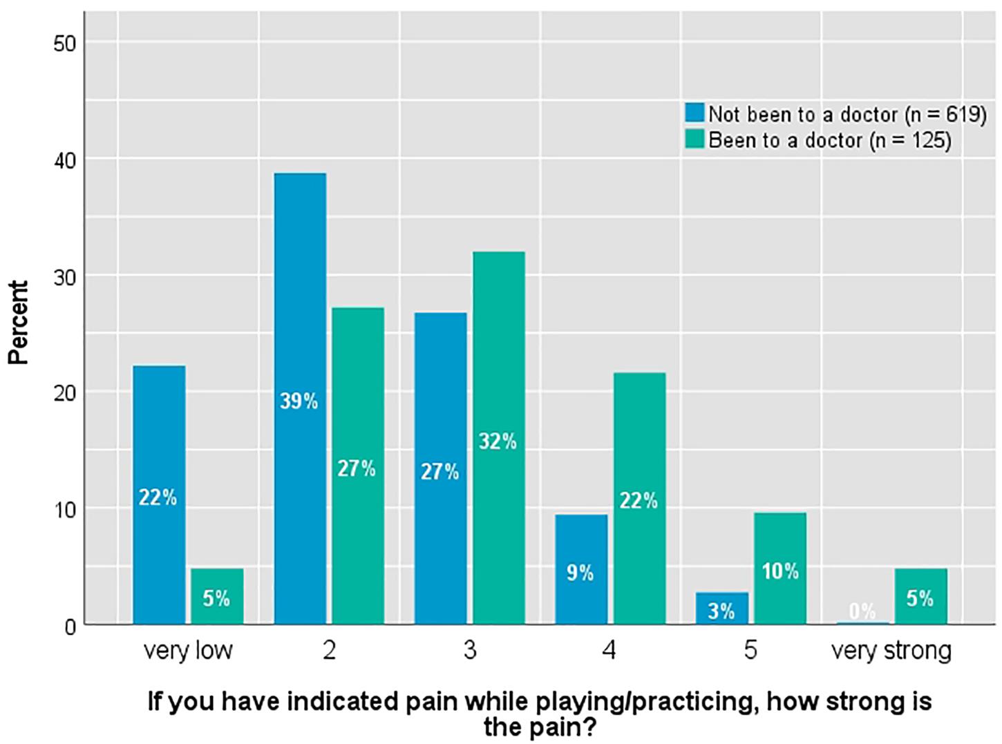 BACK PAIN IN CHILDREN SURVEYED WITH WEEKLY TEXT MESSAGES - A 2.5