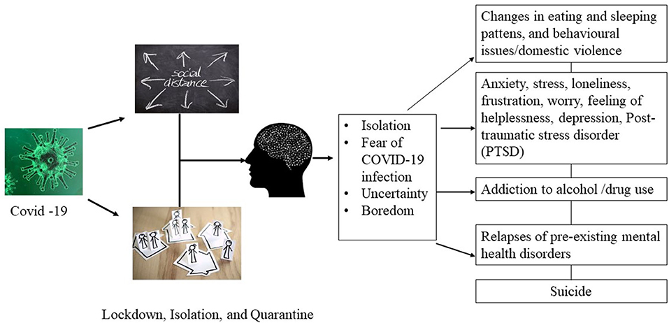 How the COVID-19 Pandemic Could Increase Social Isolation, and How