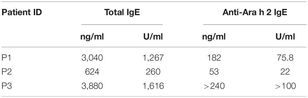 Frontiers  IgE Epitope Profiling for Allergy Diagnosis and