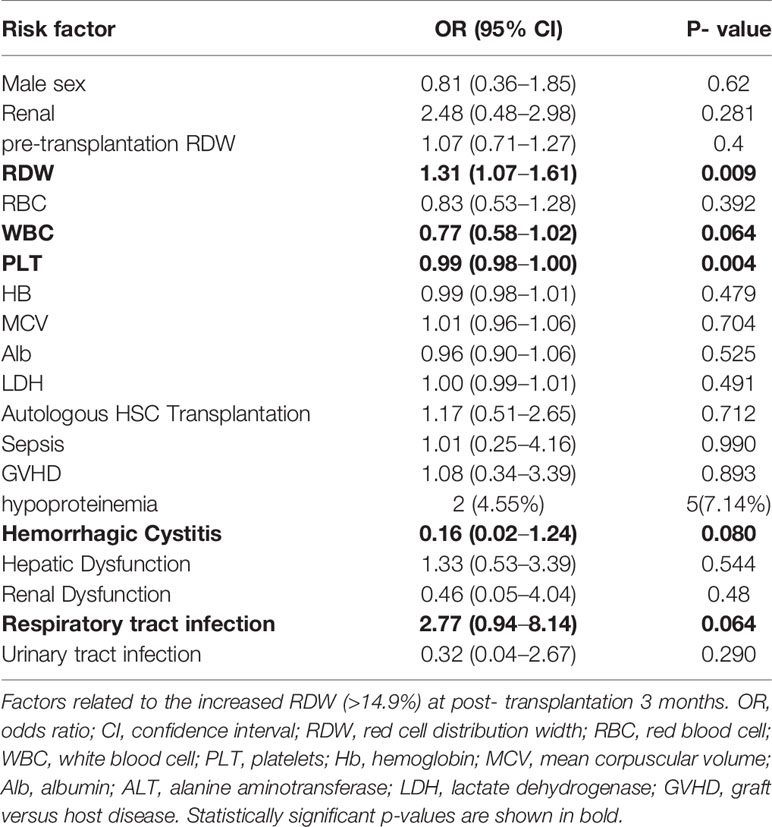 Red Blood Cell Distribution Width And Mortality Risk In 53 OFF Red Blood Cell Distribution Width And Mortality Risk In 53 OFF