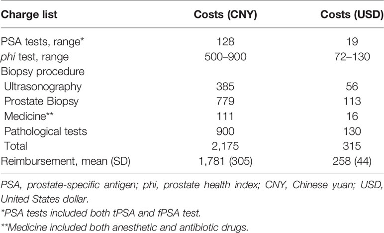 prostate test cost)
