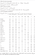Frontiers | Non-action Learning: Saving Action-Associated Cost Serves