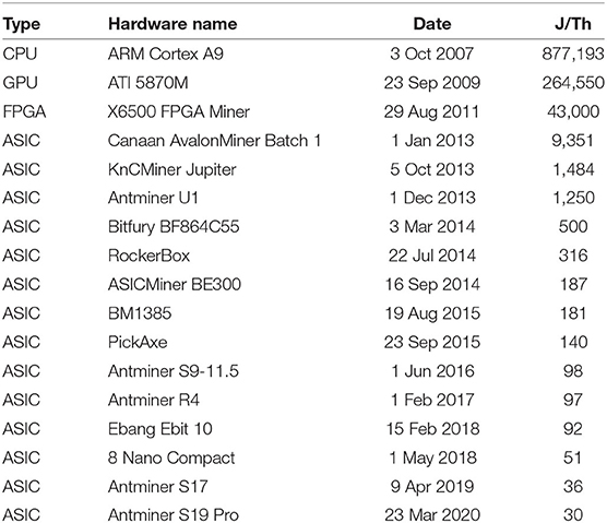 What Was 1 Bitcoin Worth In 2009 - History Of Bitcoin Wikipedia / So, if you bought 5000 btc for $27, that puts the price of one bitcoin at $0.0054 in 2009.