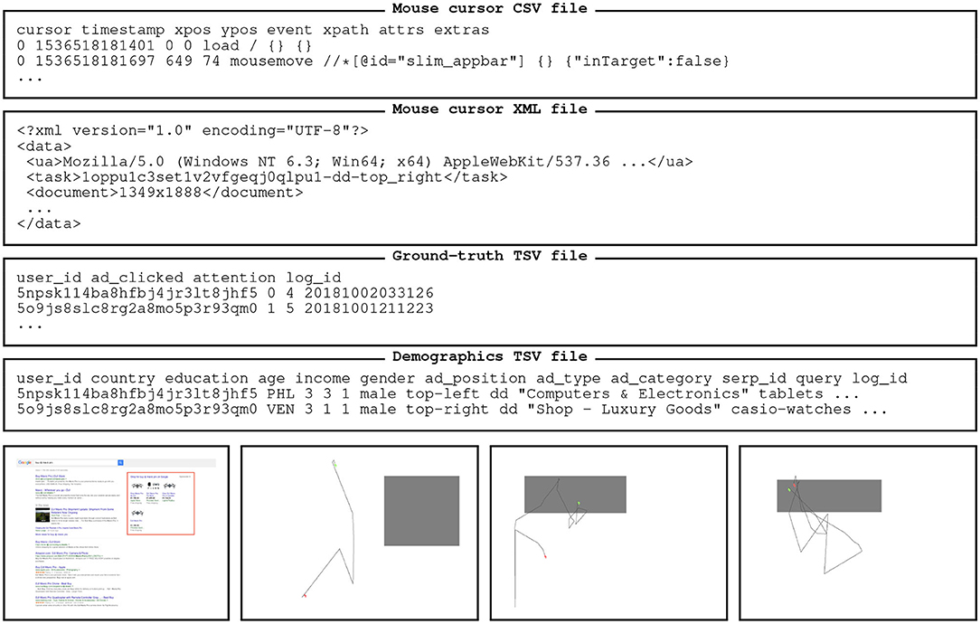 Frontiers  The Attentive Cursor Dataset