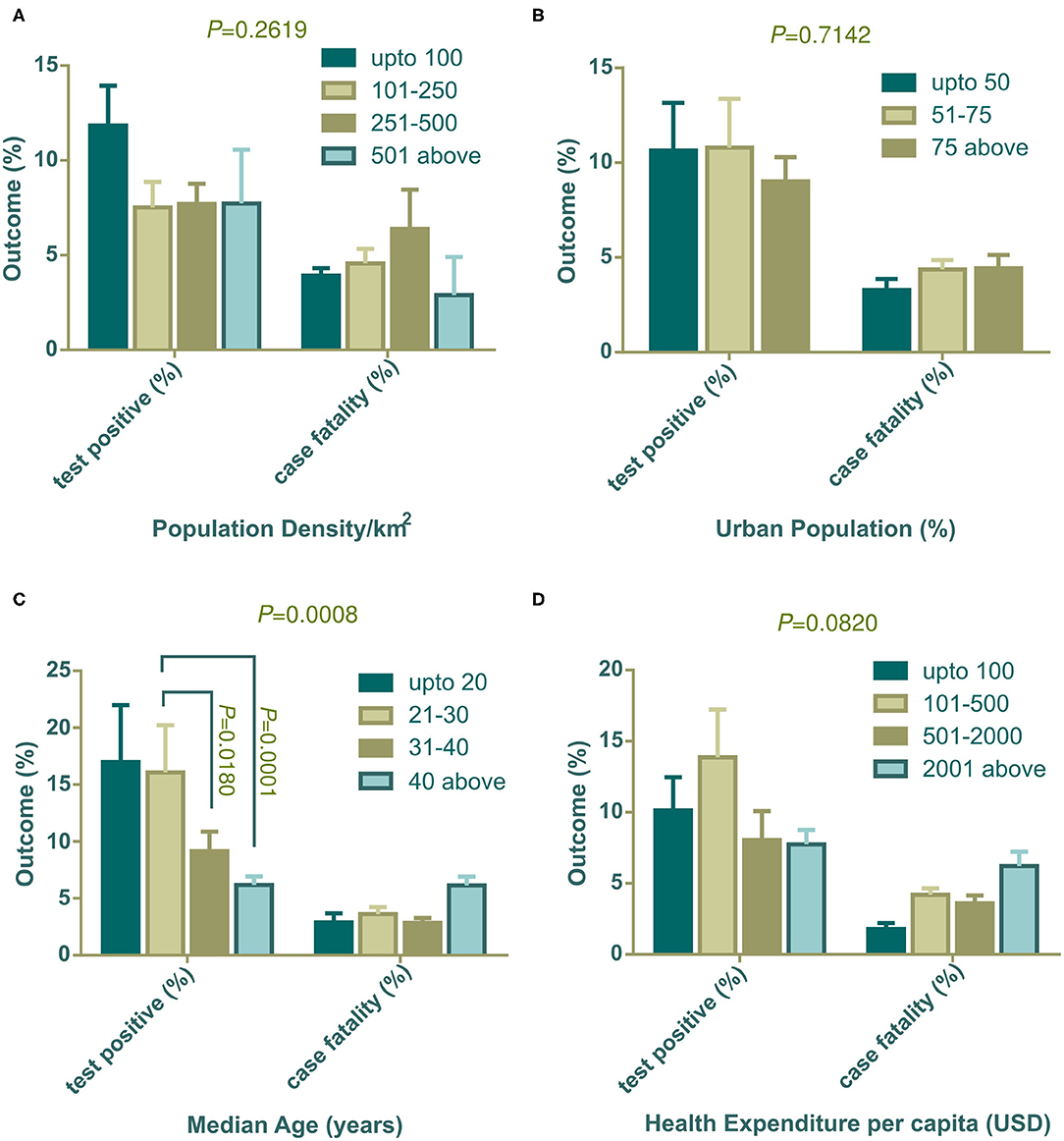 Frontiers Lifestyle Acquired Immunity Decentralized Intelligent Infrastructures And Revised Healthcare Expenditures May Limit Pandemic Catastrophe A Lesson From Covid 19 Public Health