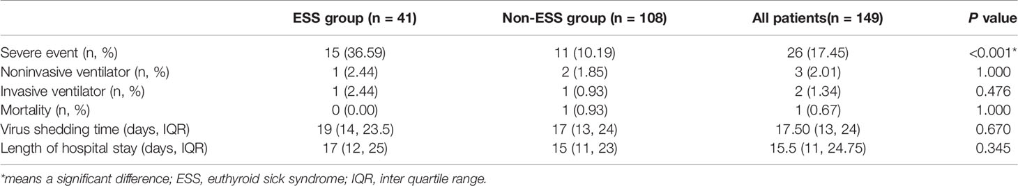 sick euthyroid syndrome lab findings sick euthyroid syndrome lab findings