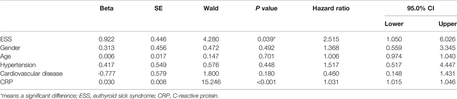 sick euthyroid syndrome lab findings sick euthyroid syndrome lab findings