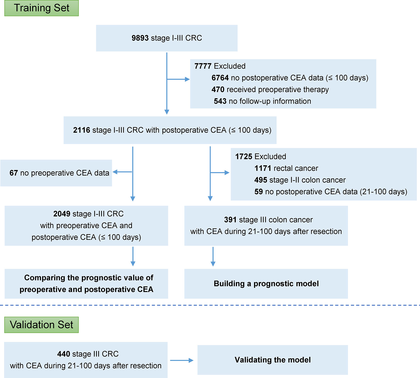 Cancer colorectal 42 ans. Uptake of human papillomavirus vaccine. Cancer colorectal femme 30 ans