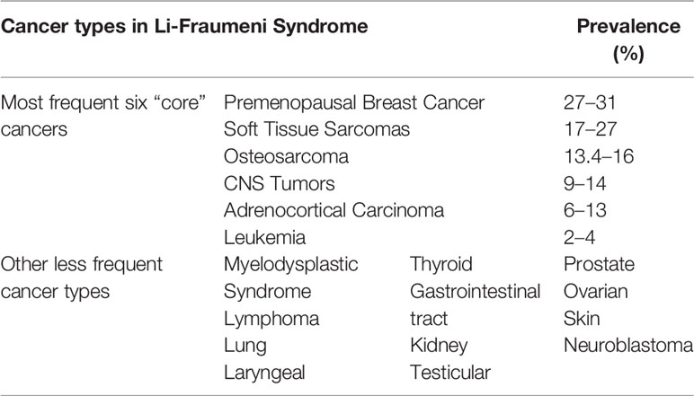 Rubinstein-Taybi syndrome associated with breast cancer — a case