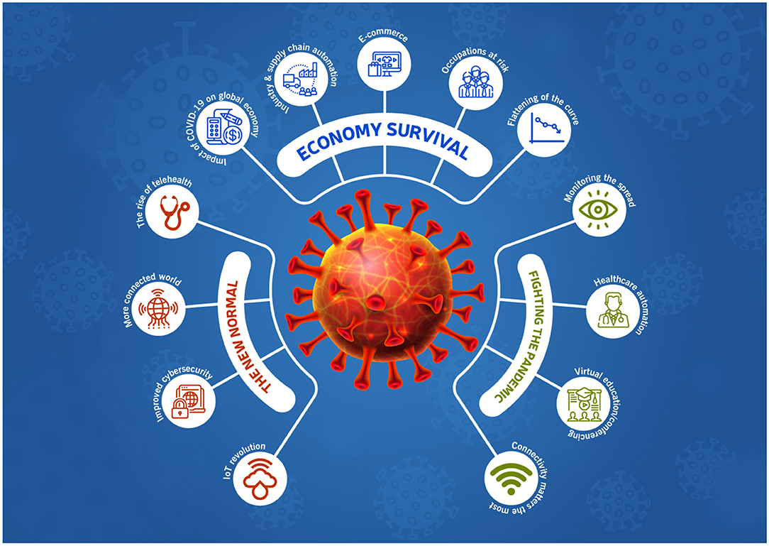 Frontiers  Advanced Wireless Communication Technologies for Energy Internet