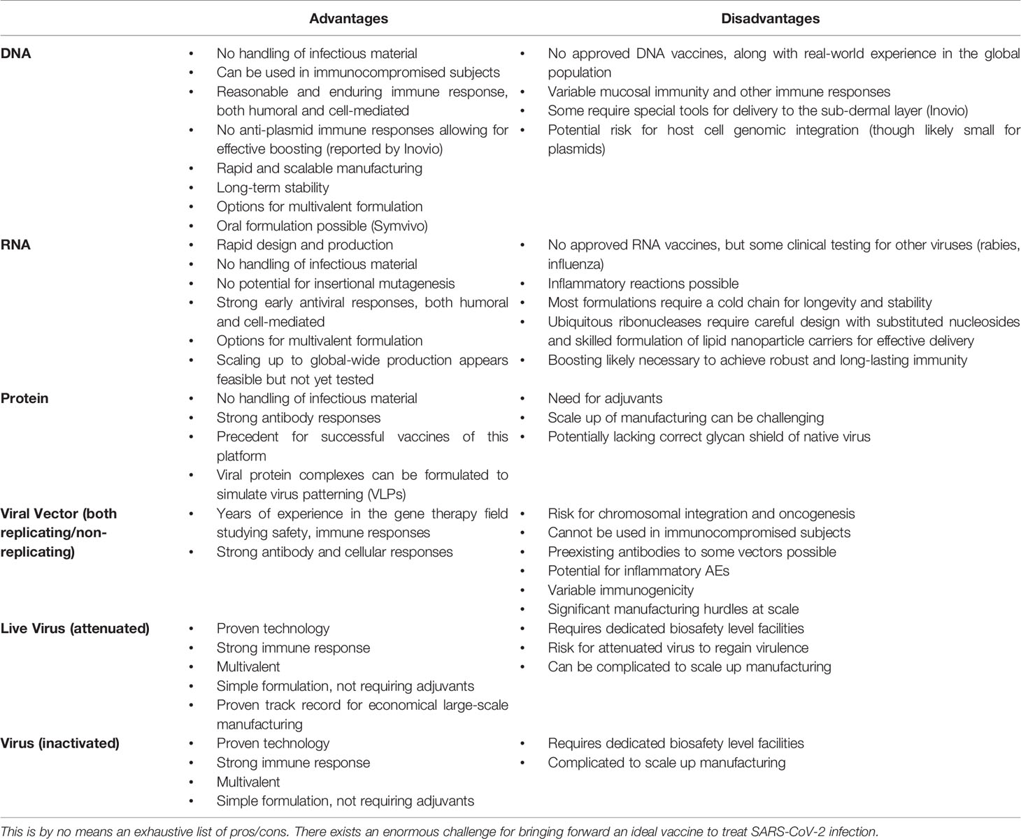 Operated site involve intestinal the proctal, shock, alarm popular op, bariatric, plant, plastic plus operation oncology