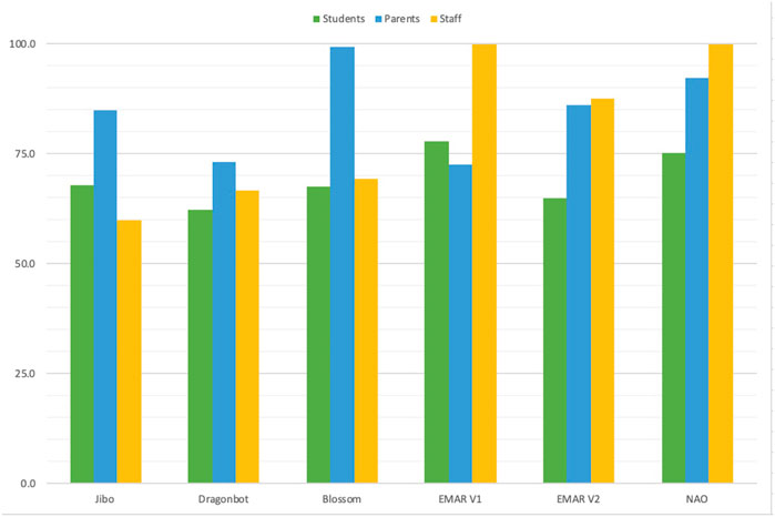 Development and Usability Evaluation of an Application for Language  Literacy of Spanish-Speaking Children with Autism Spectrum Disorder