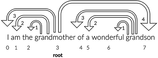 www.frontiersin.org