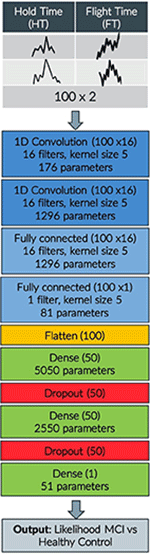 www.frontiersin.org