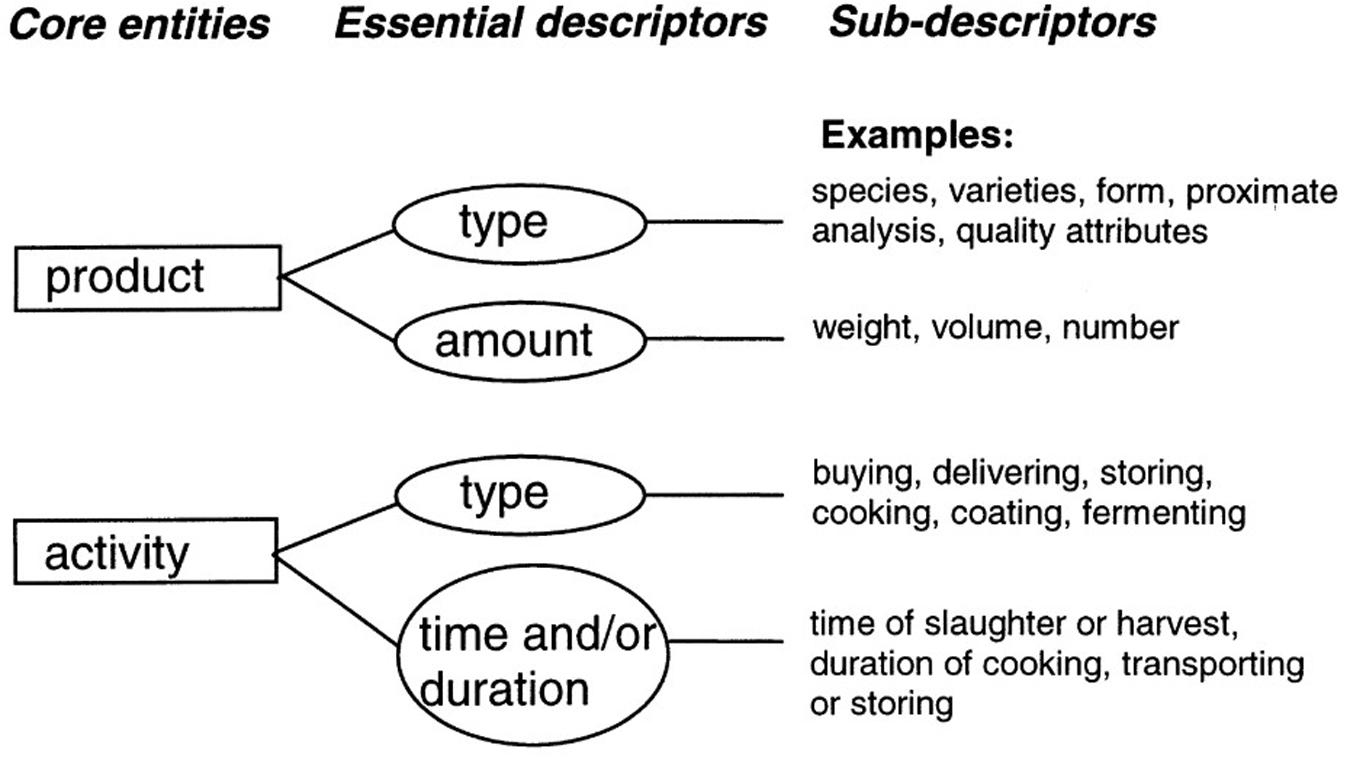 Supply Chain атака. Supply Chain. Supply Chain Attack. Go methods