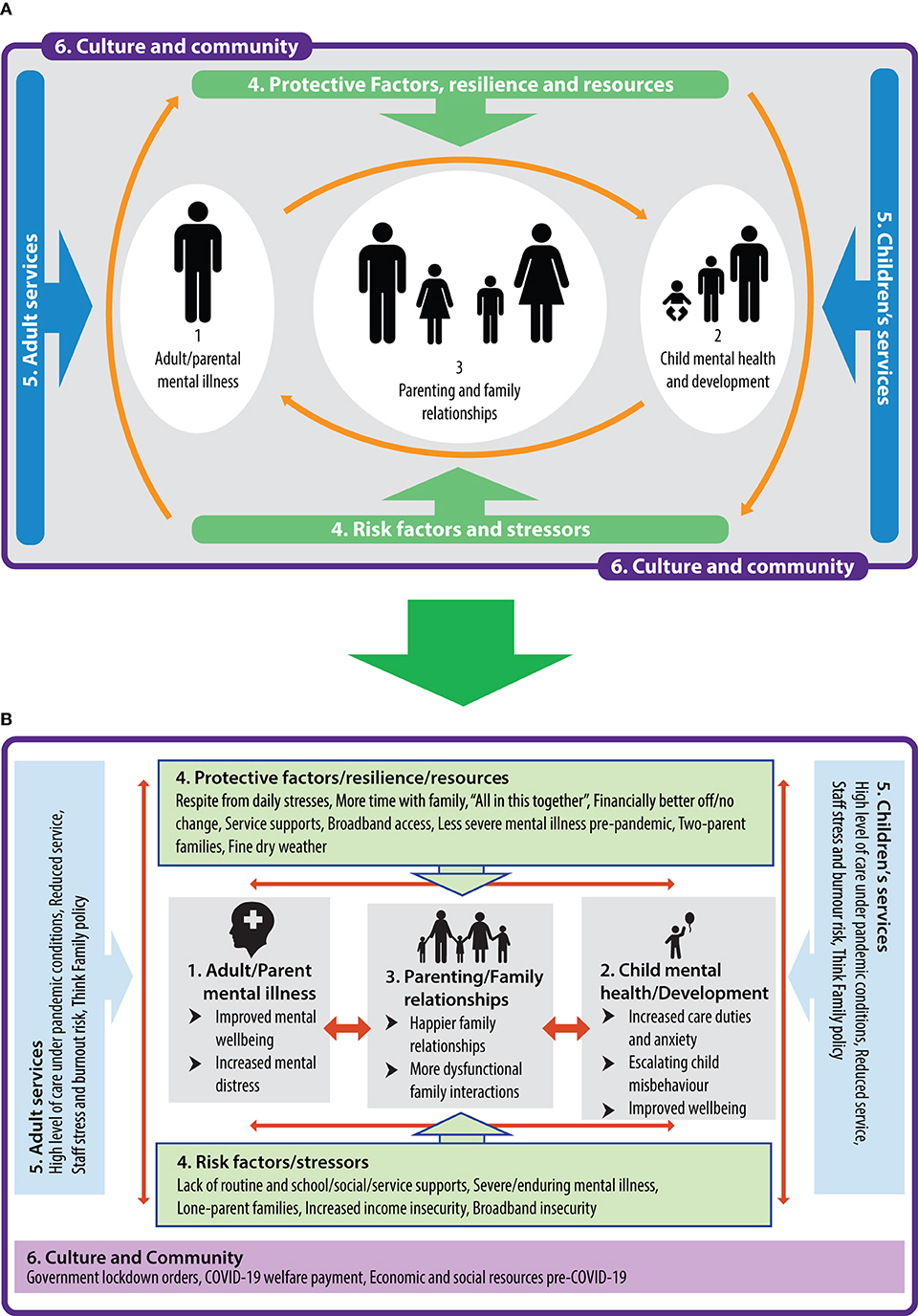 The mental health crisis among children and teens: How parents can