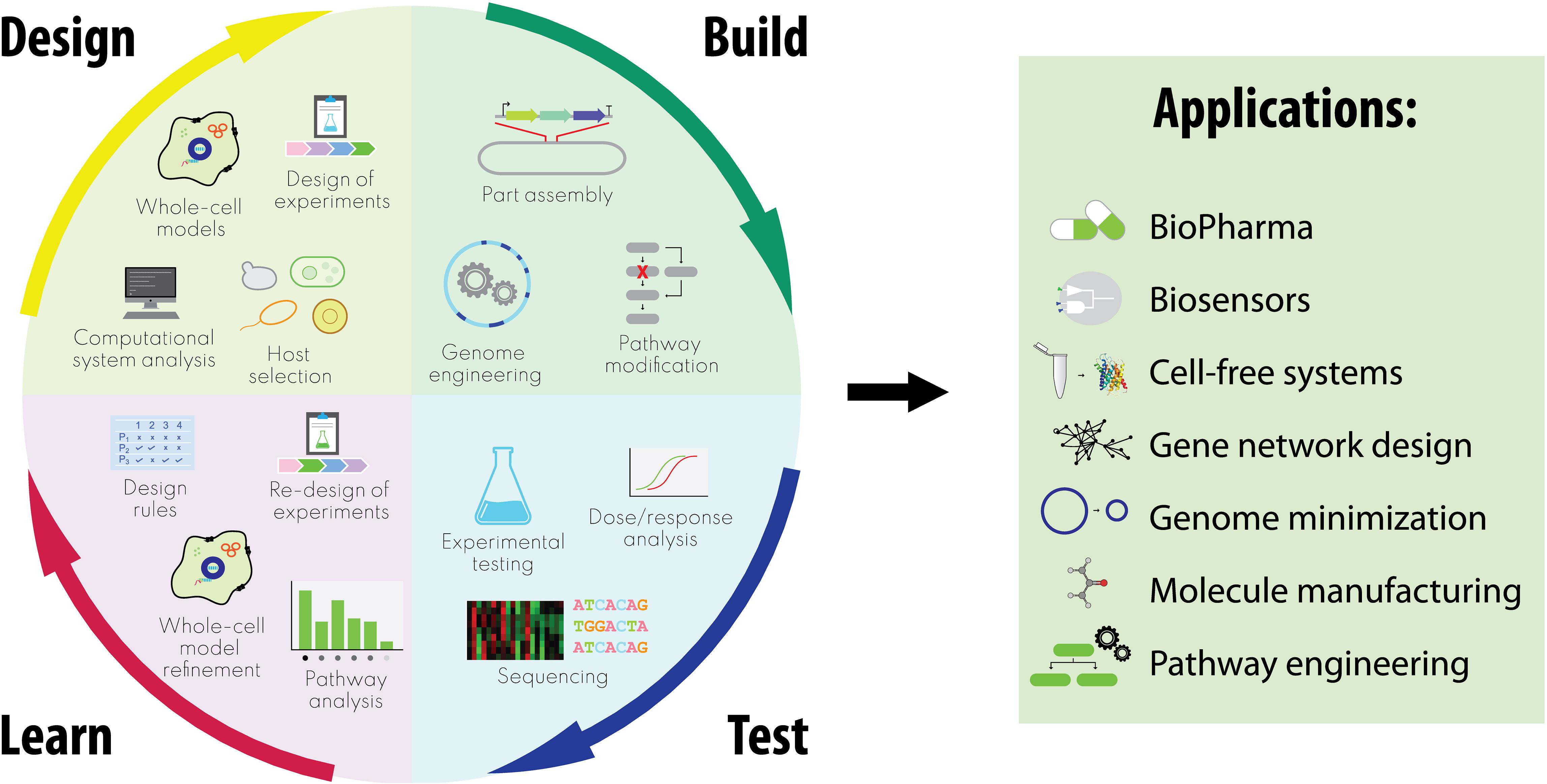 concept development and testing in marketing