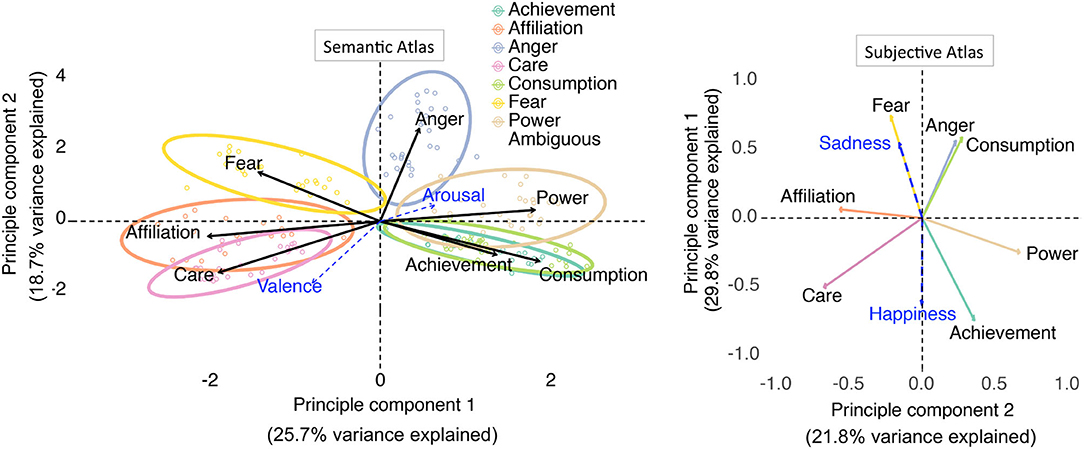 Diagnose med tiden Torden Frontiers | Navigating Motivation: A Semantic and Subjective Atlas of 7  Motives | Psychology