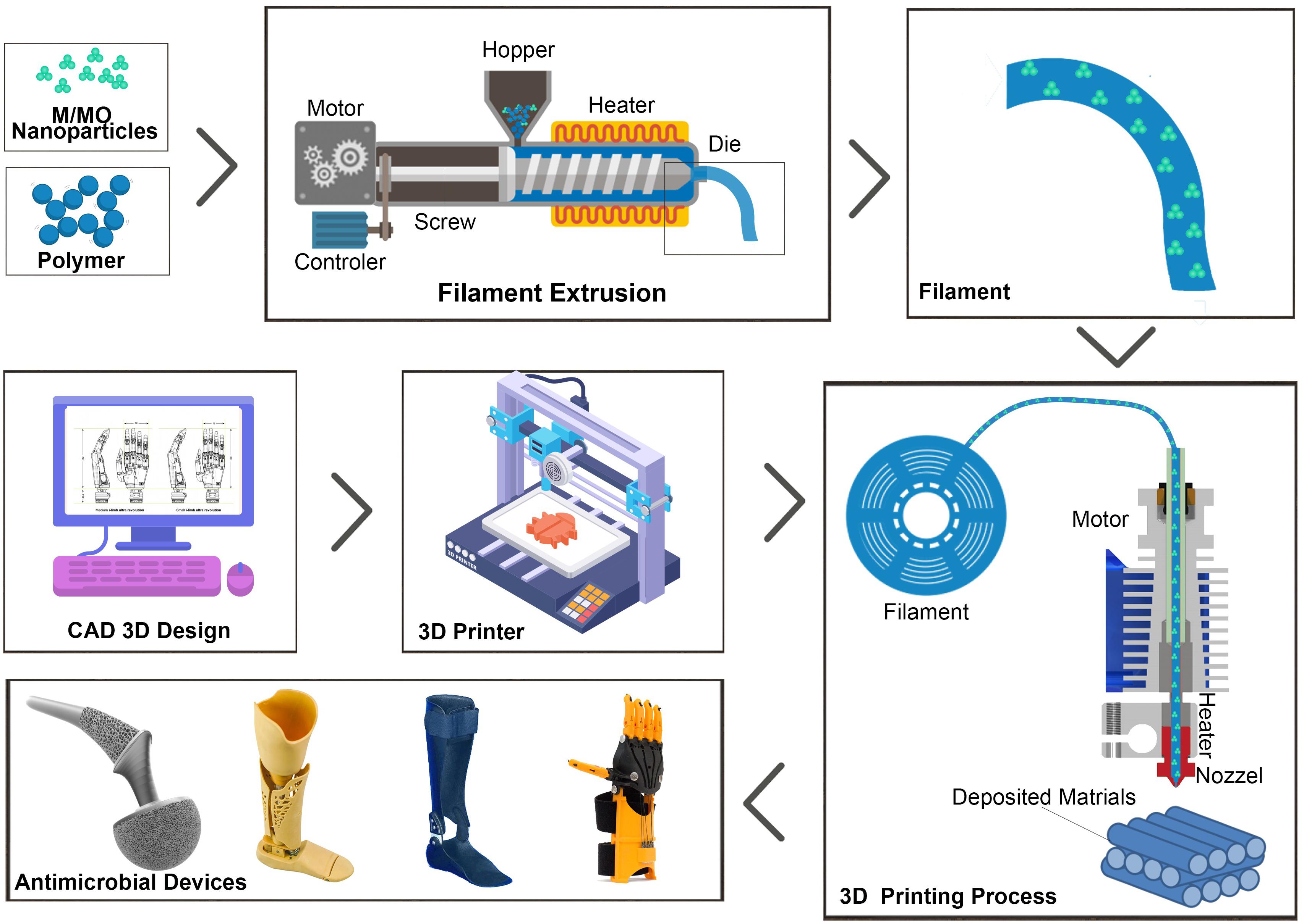 3d Printing Presentation 3d-printing-presentation