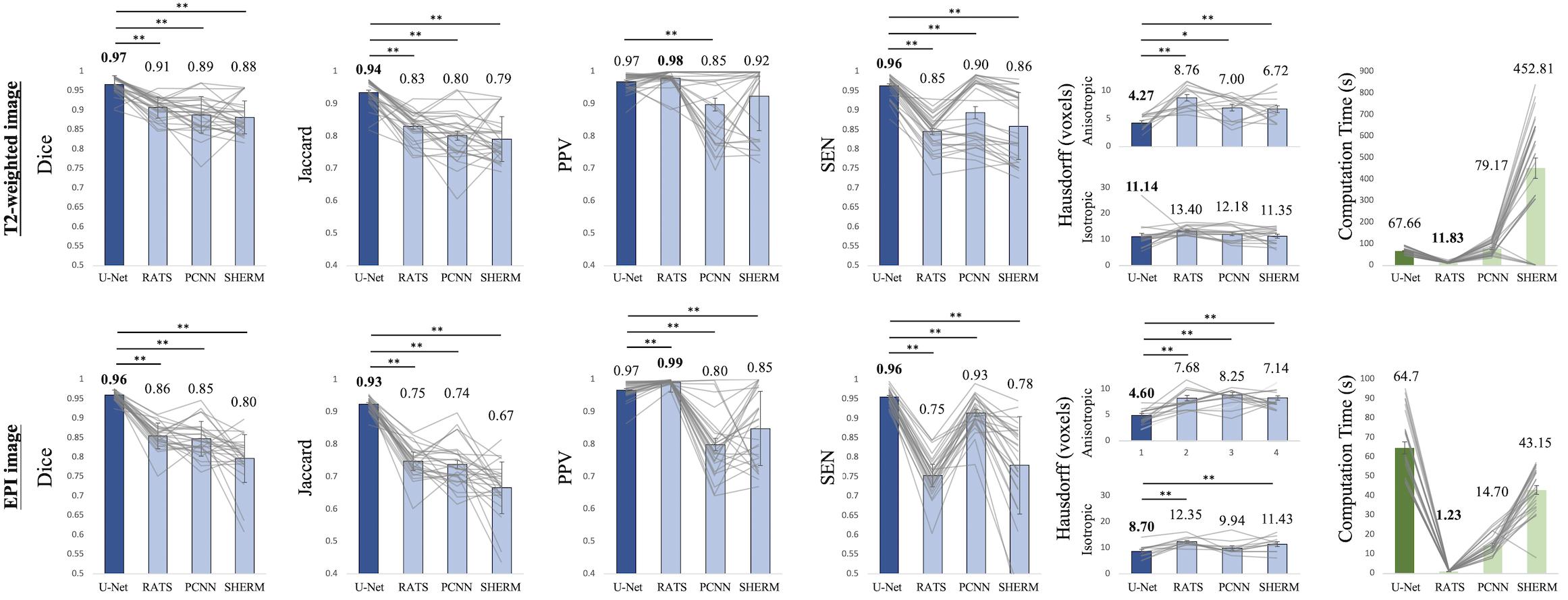 Frontiers  Automated Skull Stripping in Mouse Functional Magnetic  Resonance Imaging Analysis Using 3D U-Net