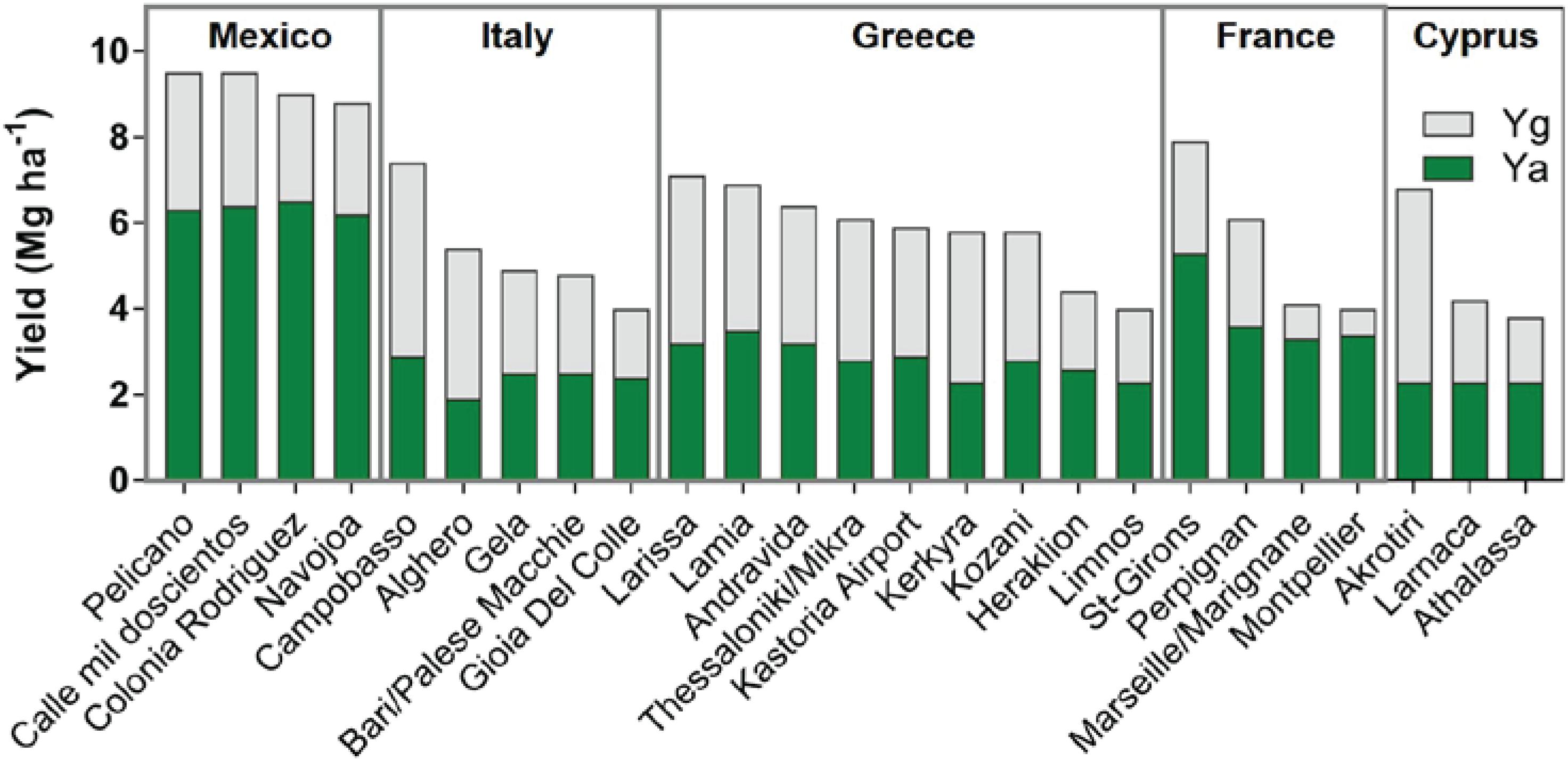 Frontiers A Review of Durum Wheat: Enhancing Production Systems Exploring Genotype, Environment, and Management (G × × M) Synergies | Plant Science