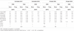 Frontiers | A Systematic Review of Durum Wheat: Enhancing Production ...