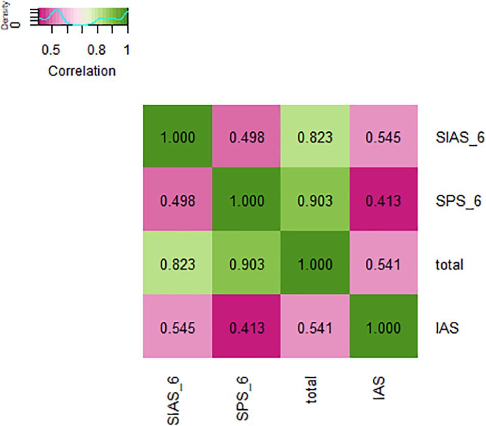 Validation of the shortened 24-item multidimensional assessment of