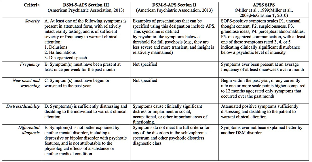 dsm 5 criteria