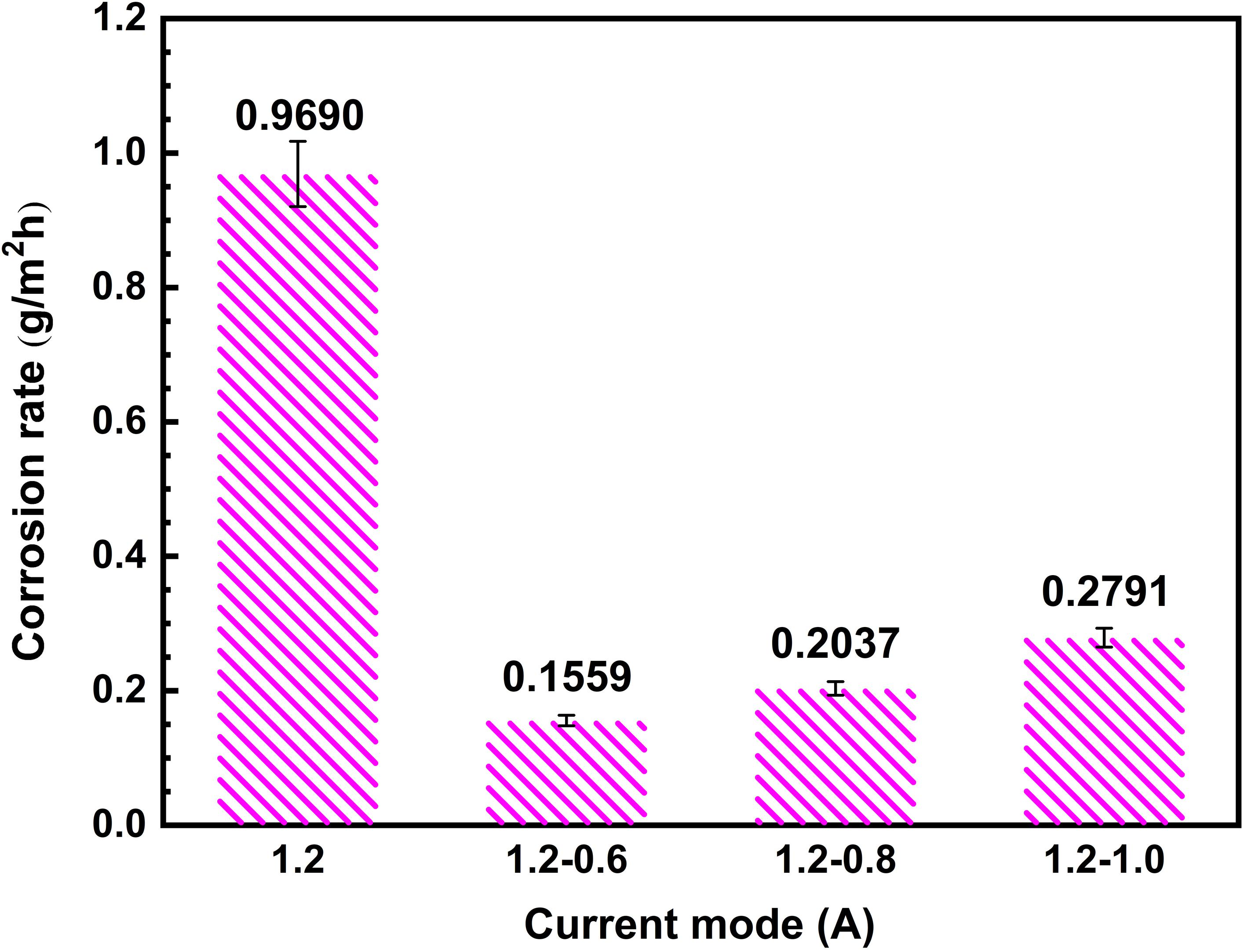Frontiers | Properties of Micro-Arc Oxidation Coating