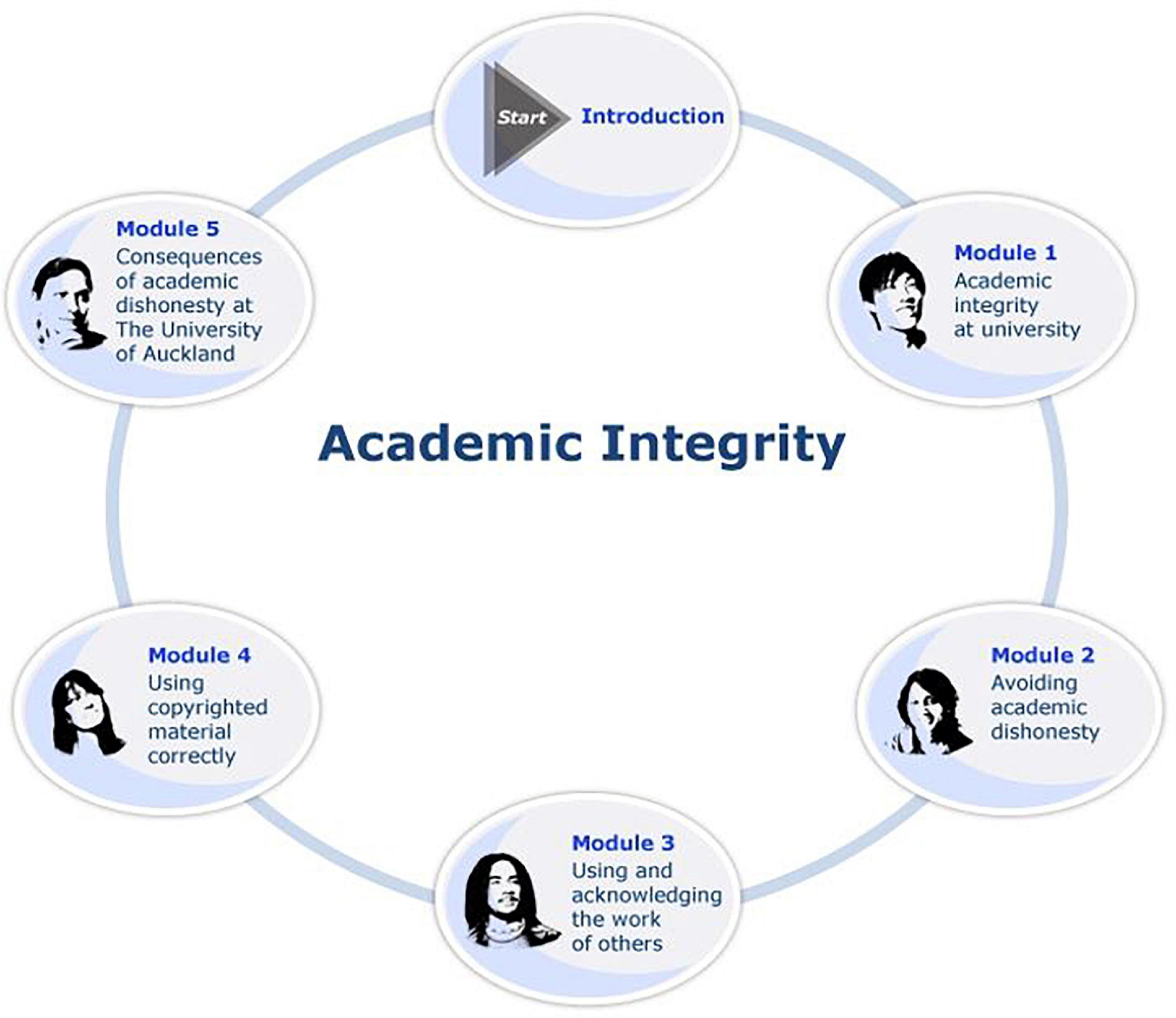 academic integrity